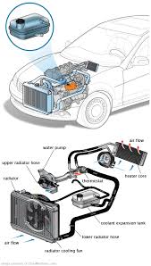 See U2291 repair manual